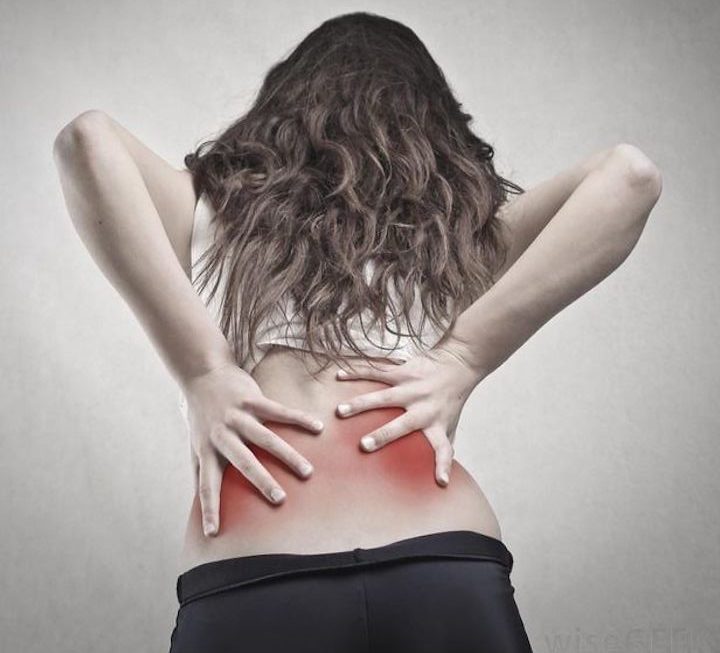 Myofascial Pain & Signal Points