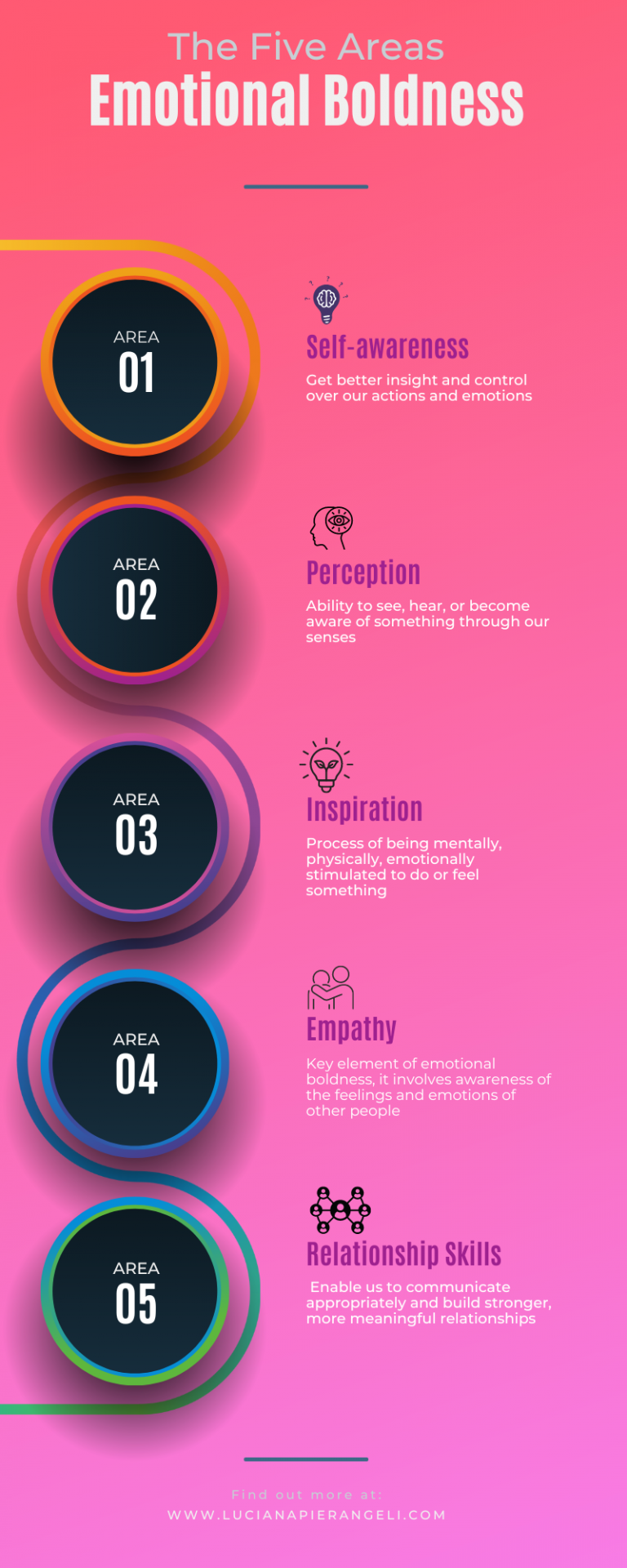 Emotionally Boldness Leadership can be Coached